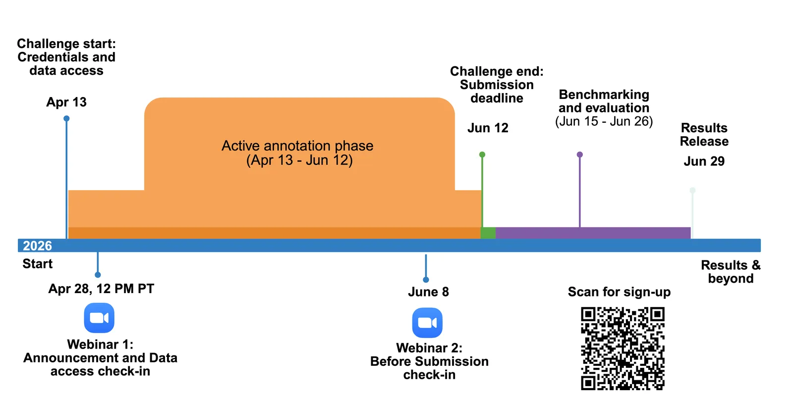 timeline